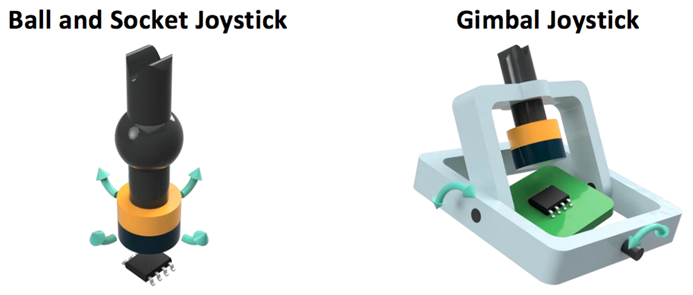Application Circuit Diagram - Melexis MLX90378 3D/Joystick Position Sensors